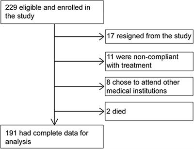 One-Year Analysis of Risk Factors Associated With Cognitive Impairment in Newly Diagnosed Epilepsy in Adults